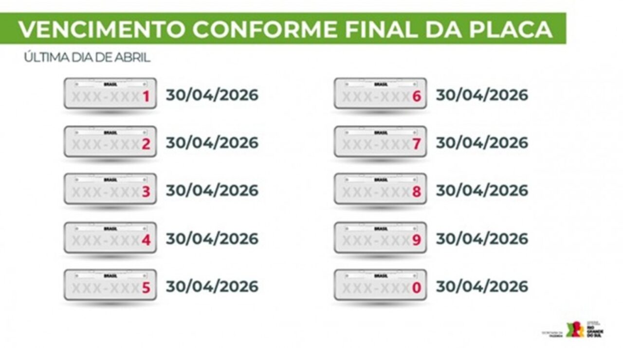 Em 2026, o prazo final para pagamento do IPVA de placas com todos os finais é em 30 de abril