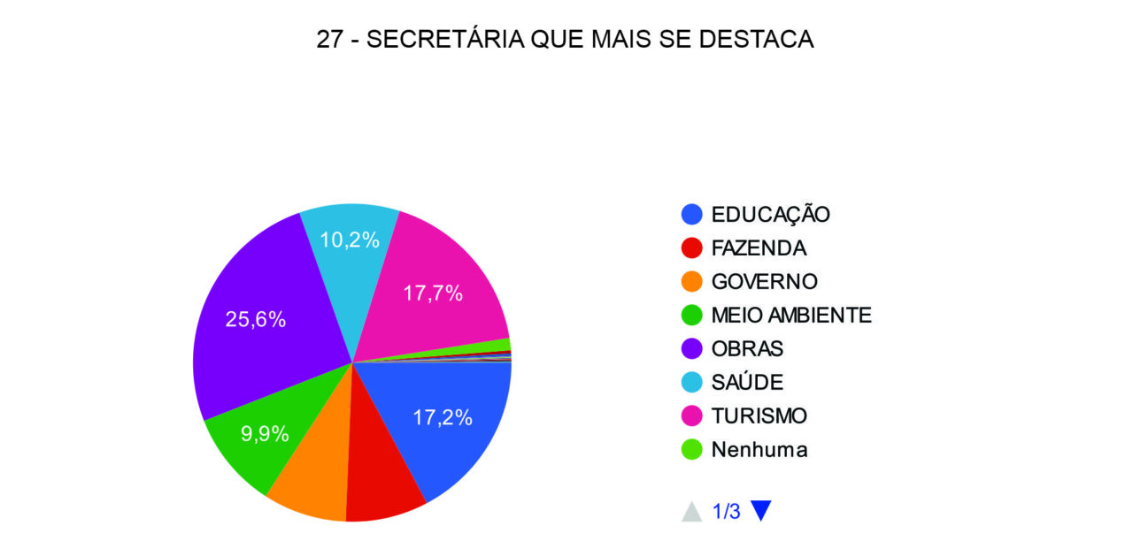 3 - Secretaria Destaque