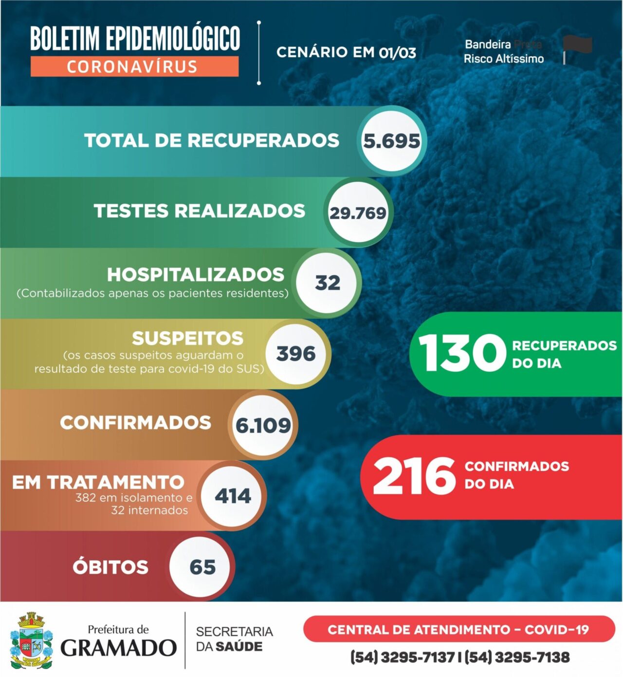 Boletim Epidemiológico 01.03.2021