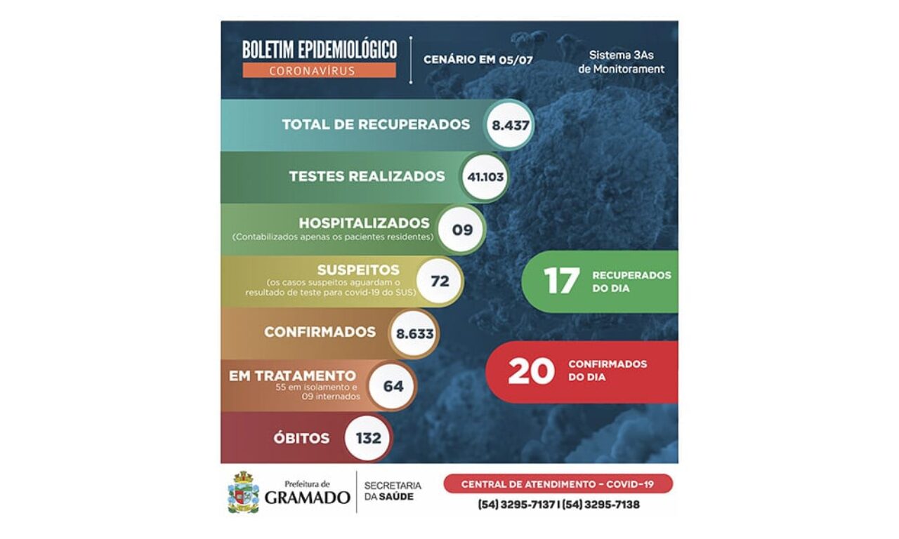Foto: Comunicação/Prefeitura de Gramado