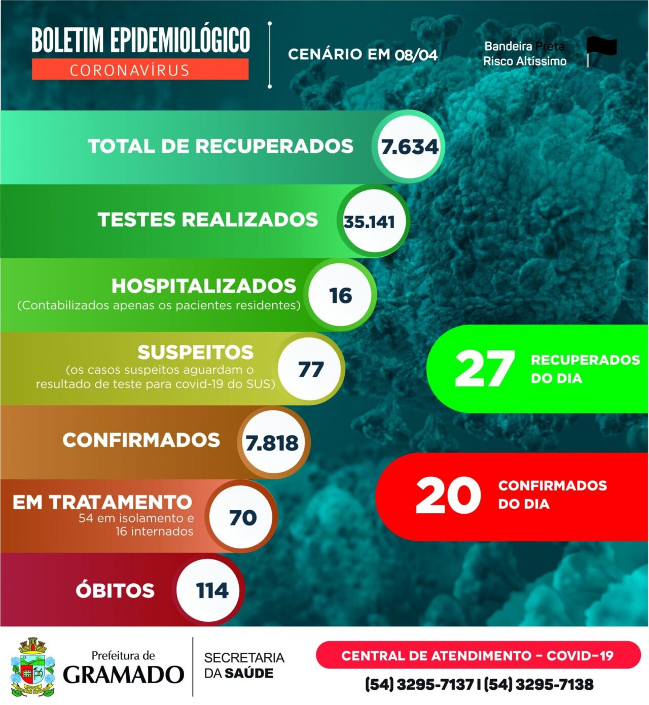 Boletim Epidemiológico 08.04.2021