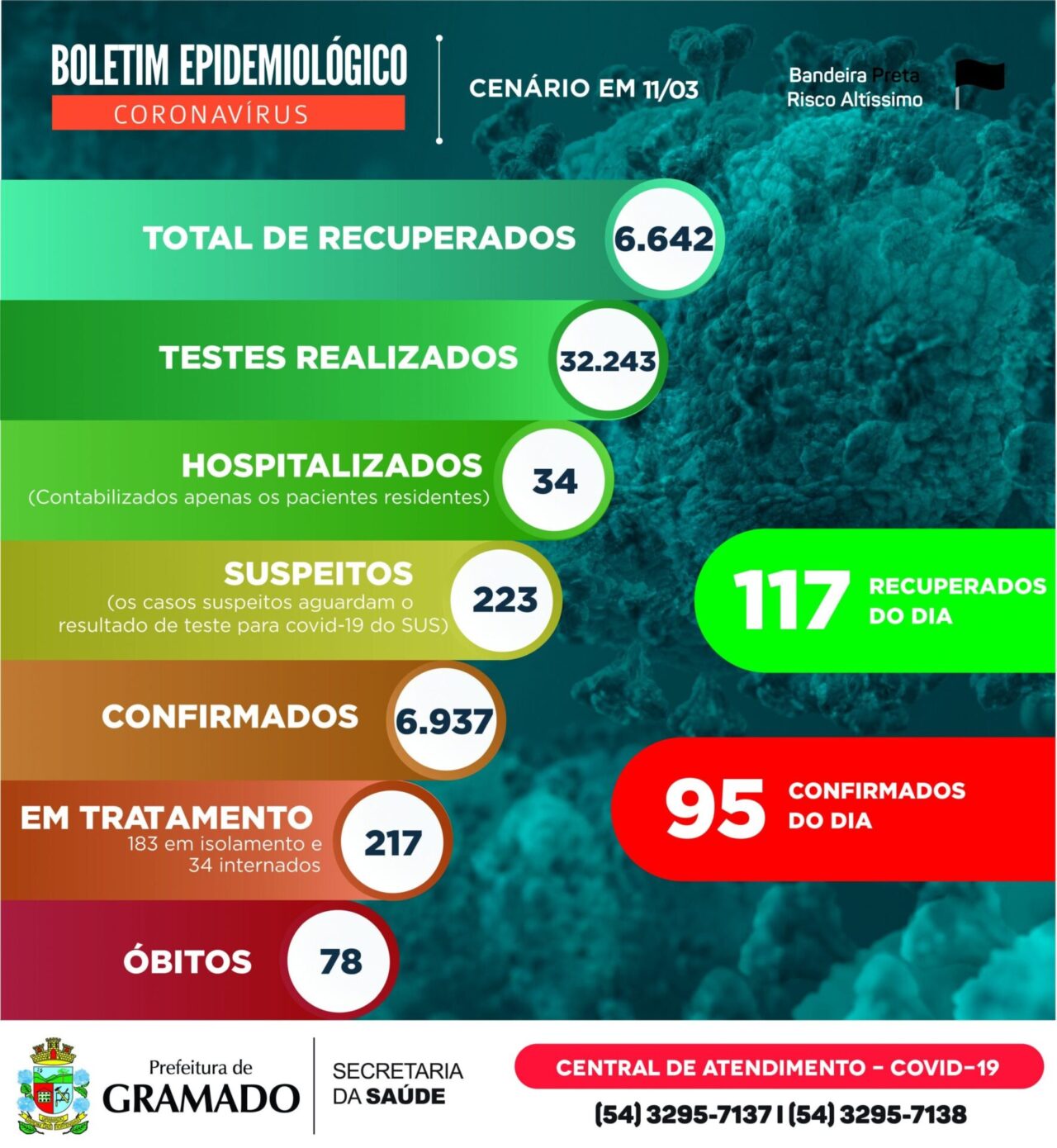 Boletim Epidemiológico 11.03.2021