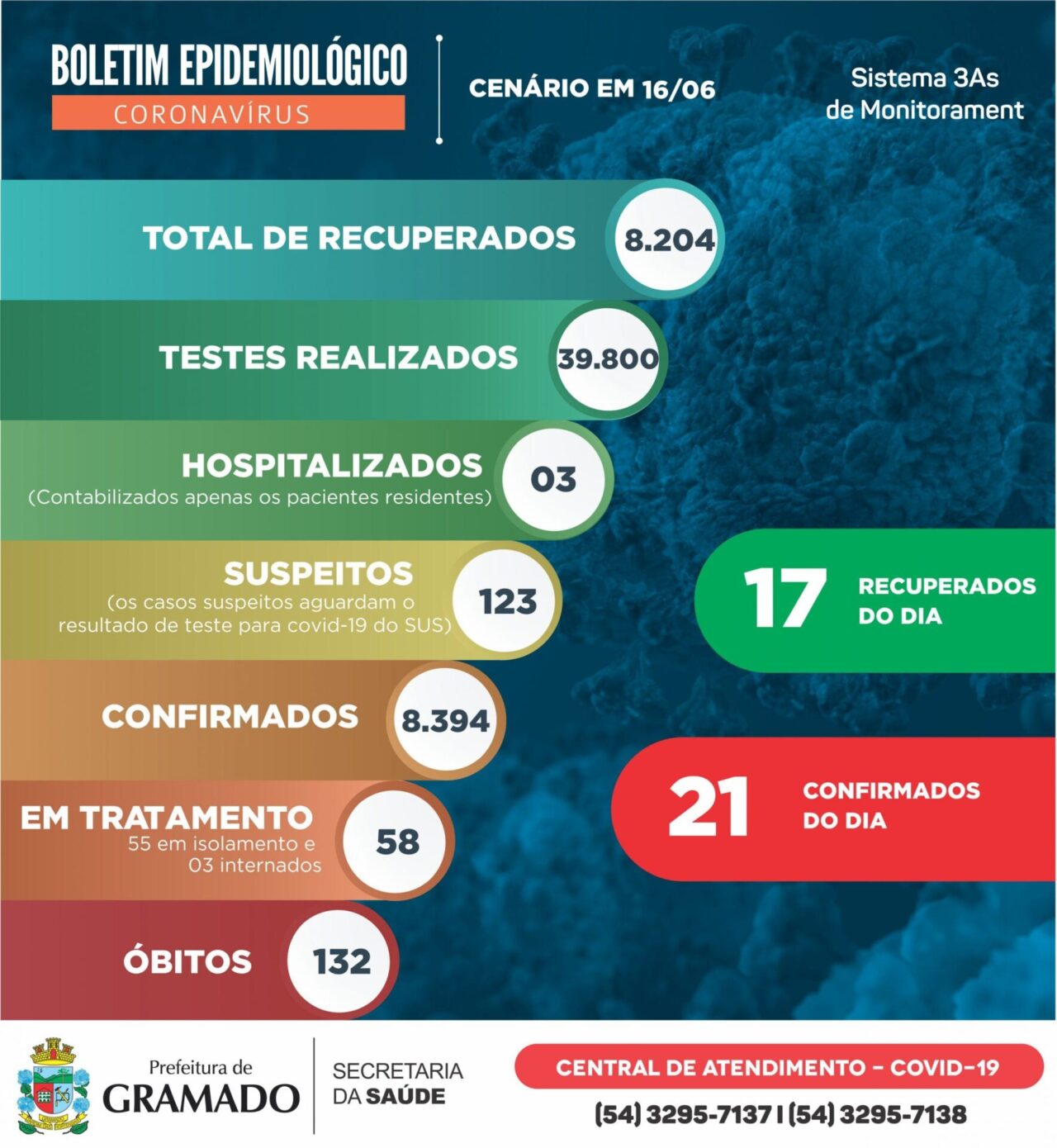 Boletim Epidemiológico 16.06.2021