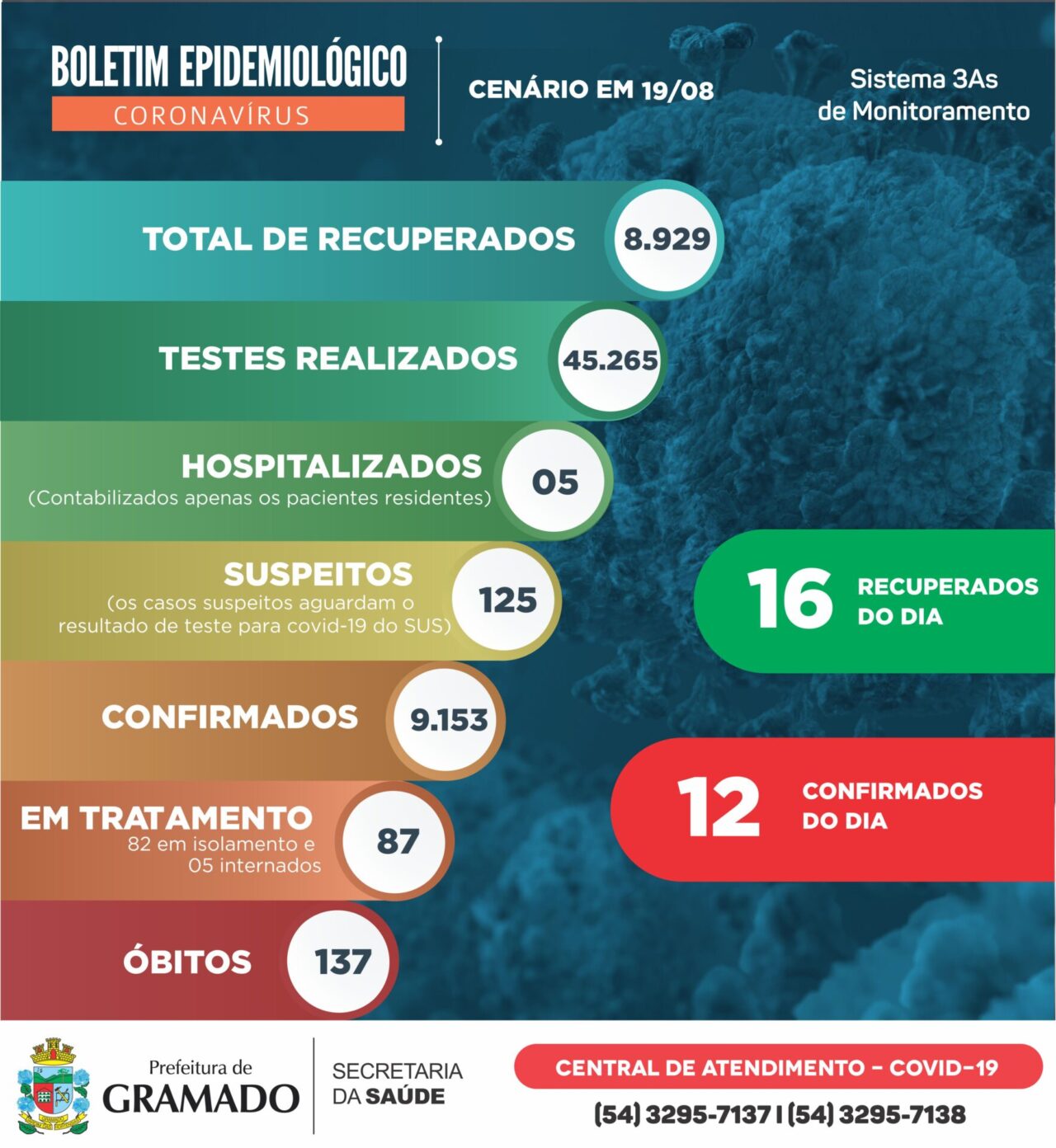 Boletim Epidemiológico 19.08.2021