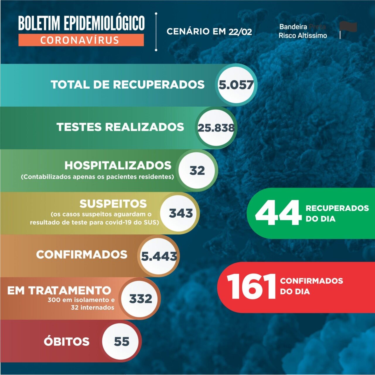 Boletim Epidemiológico 22.02.2021