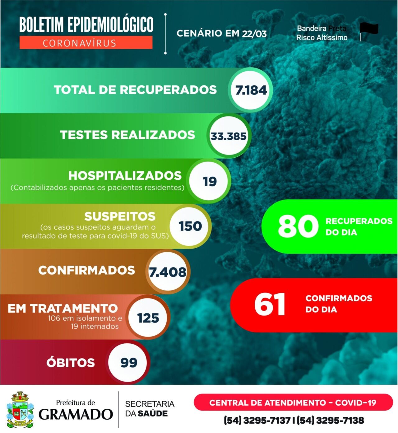 Boletim Epidemiológico 22.03.2021