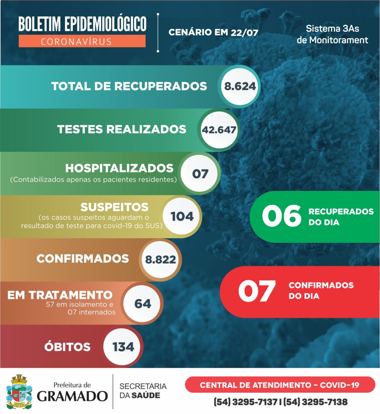 Boletim Epidemiológico 22.07.2021