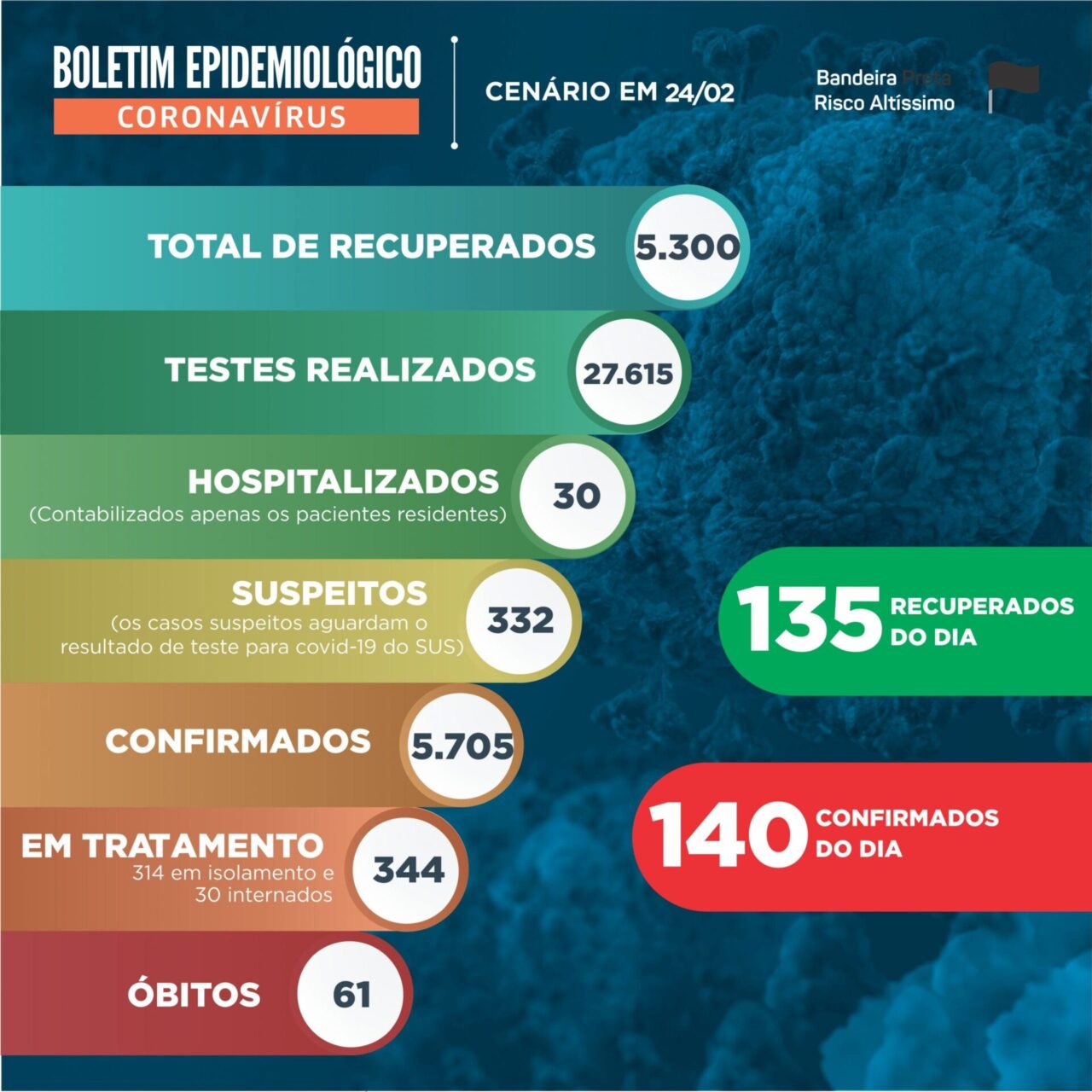 Boletim Epidemiológico 24.02.2021