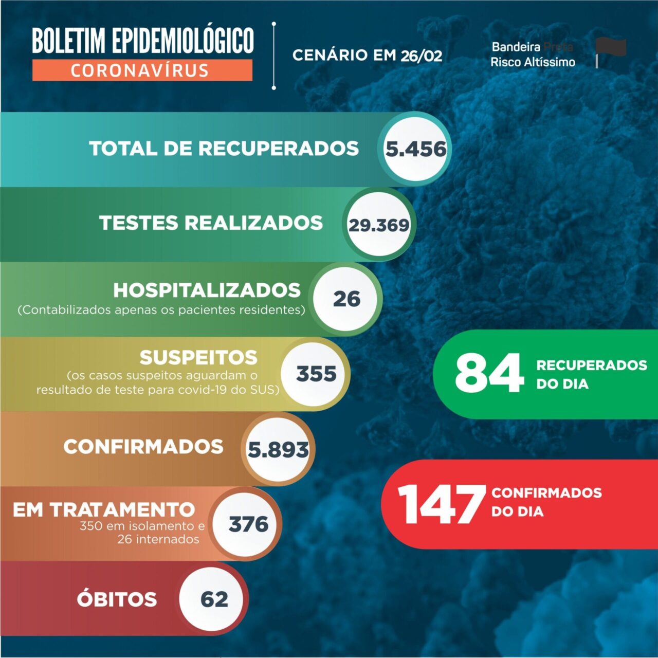 Boletim Epidemiológico 26.02.2021
