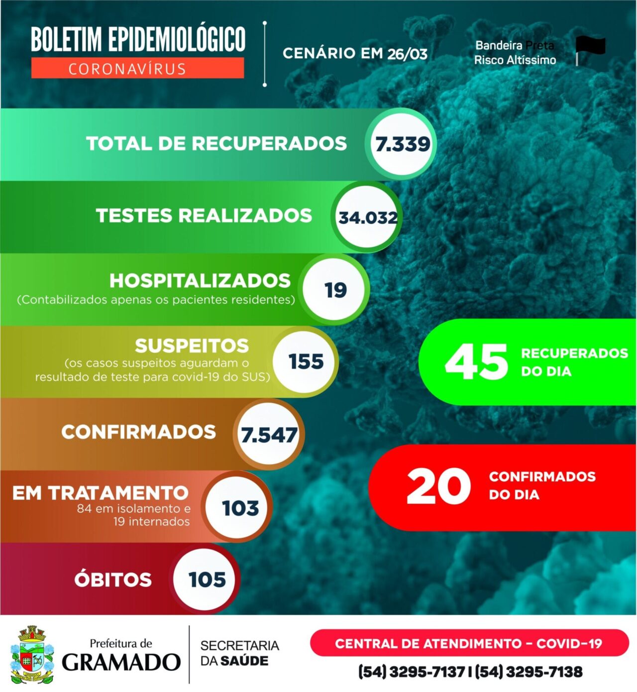 Boletim Epidemiológico 26.03.2021