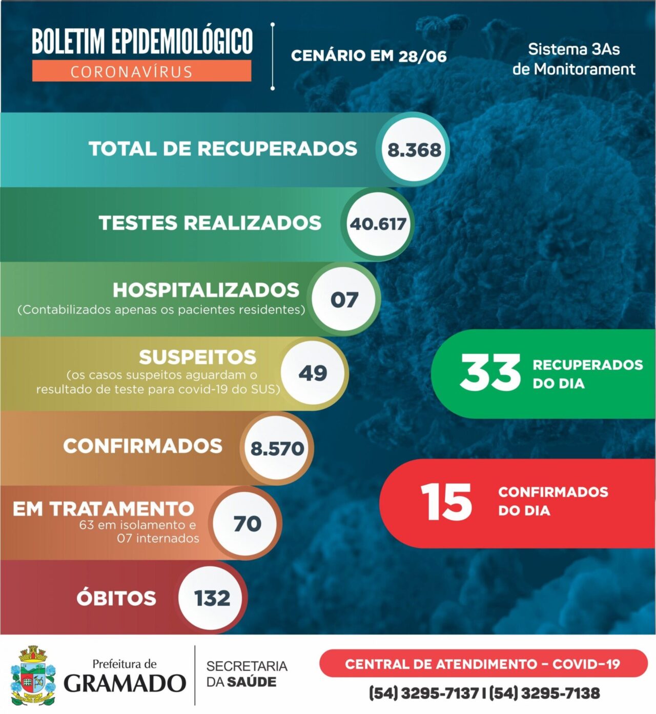 Boletim Epidemiológico 28.06.2021