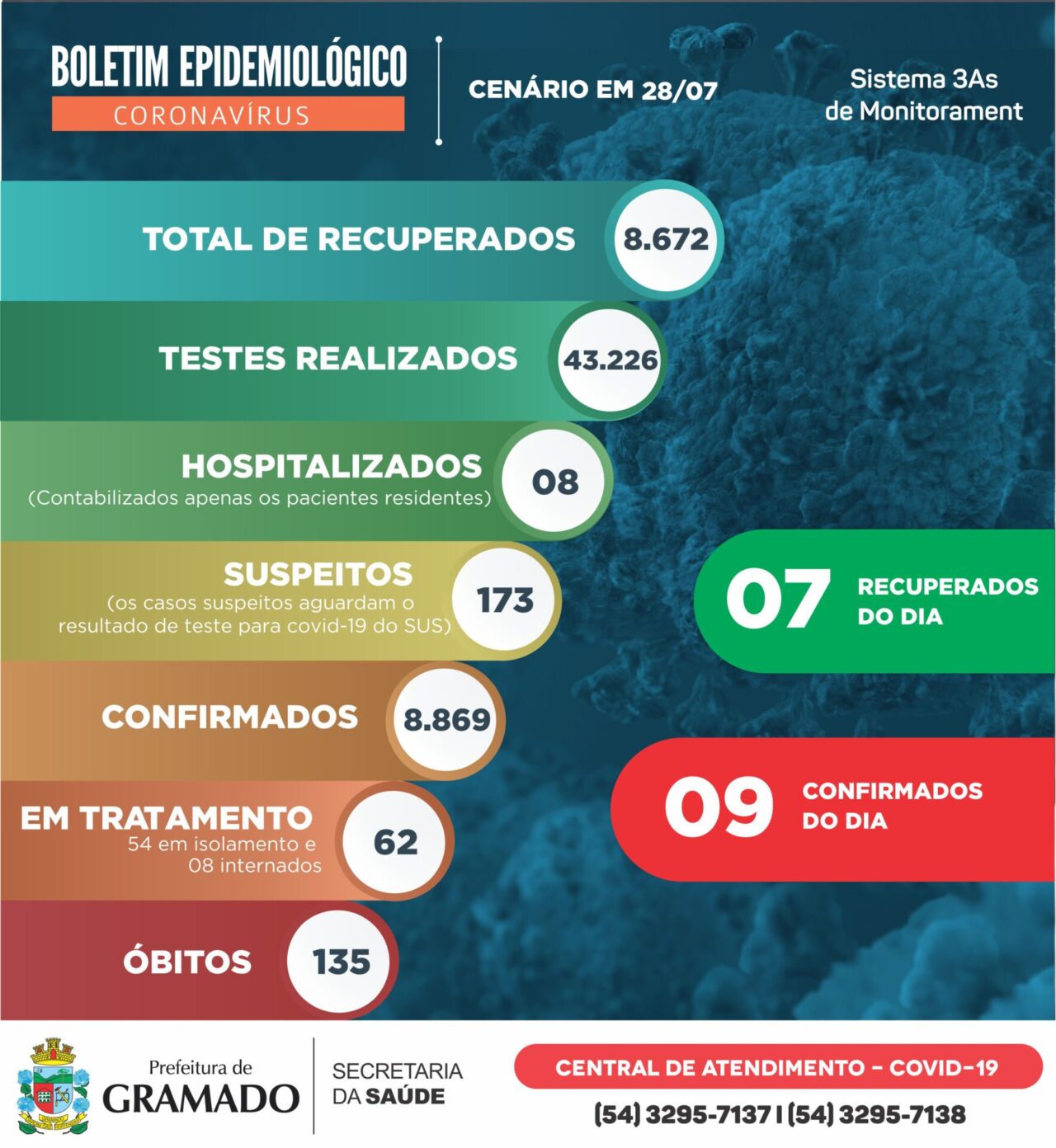 Boletim Epidemiológico 28.07.2021
