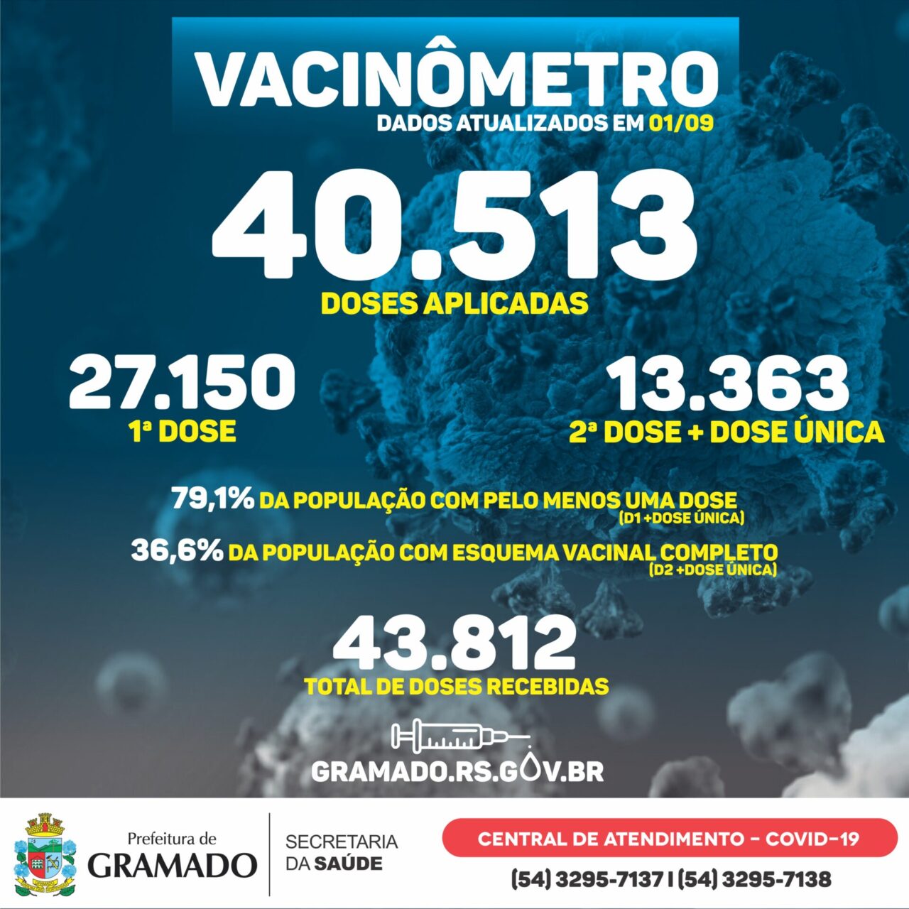 Boletim Vacinômetro 01.09.21
