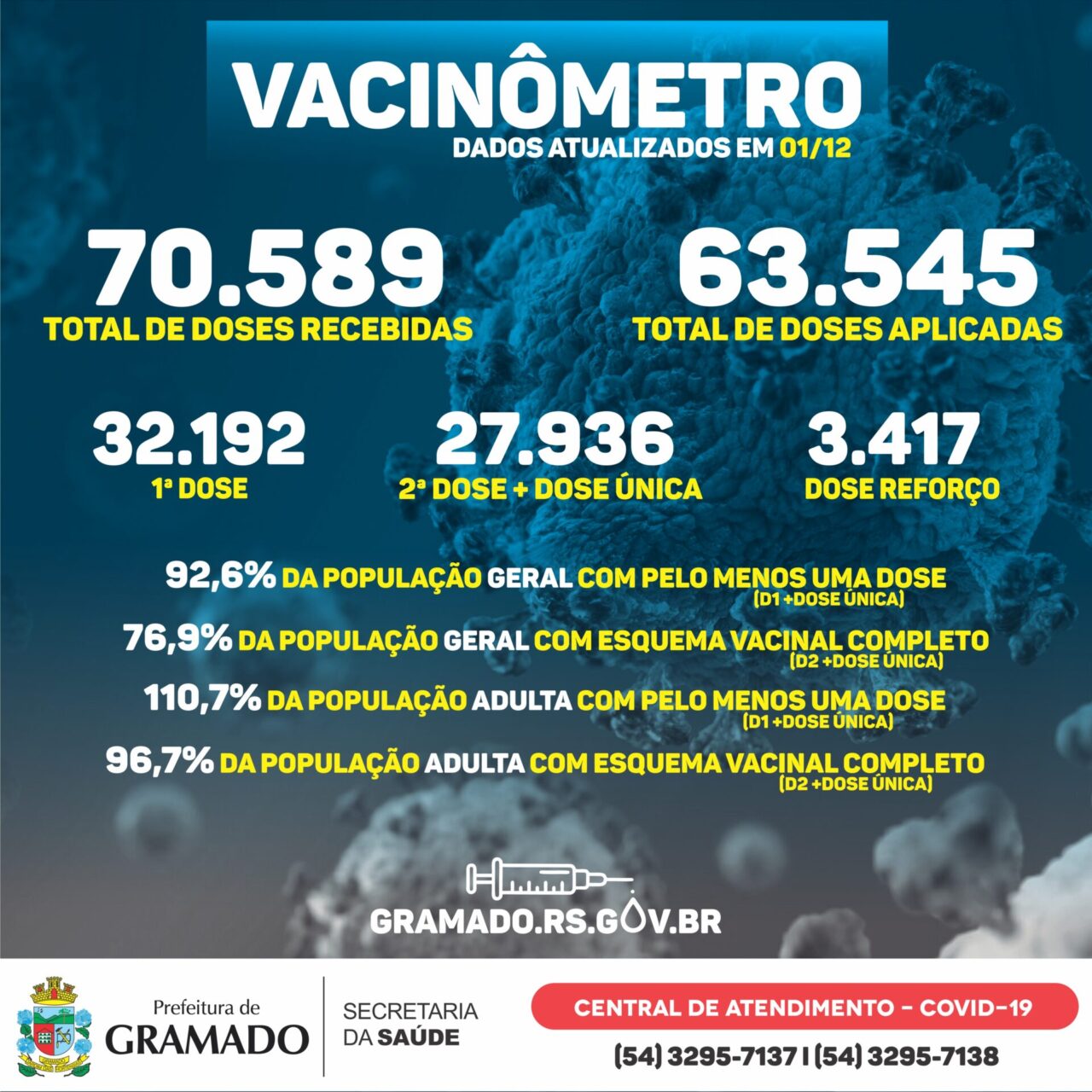 Boletim Vacinômetro 01.12.21