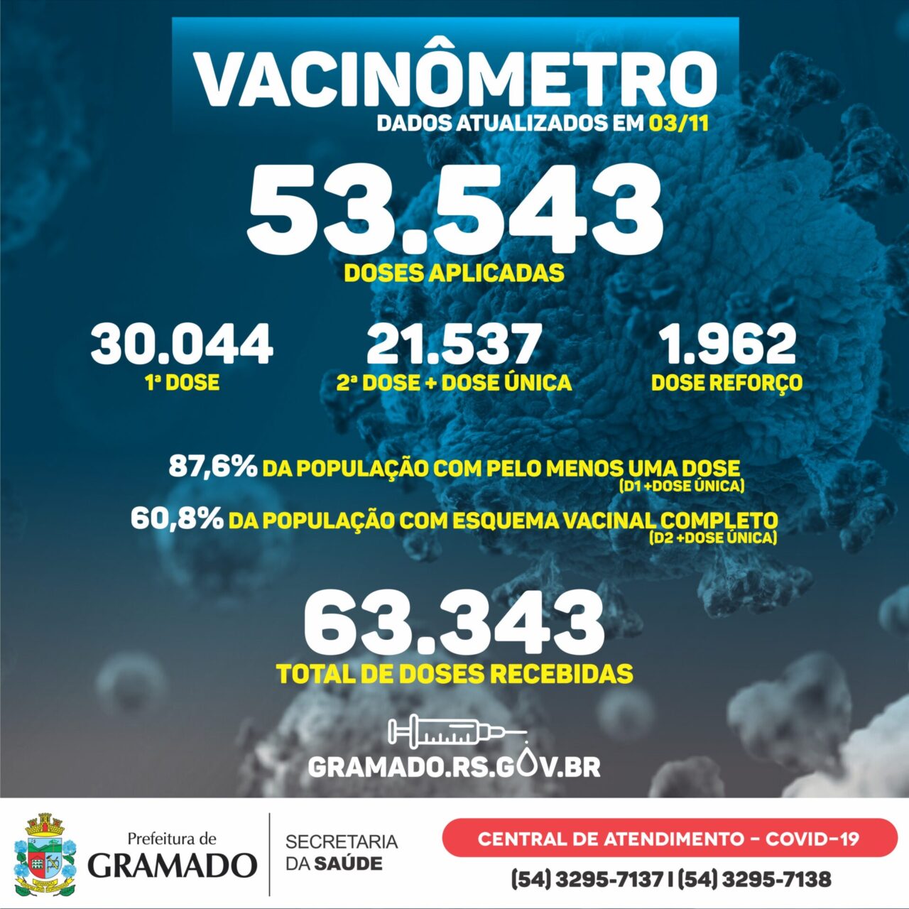 Boletim Vacinômetro 03.11.21