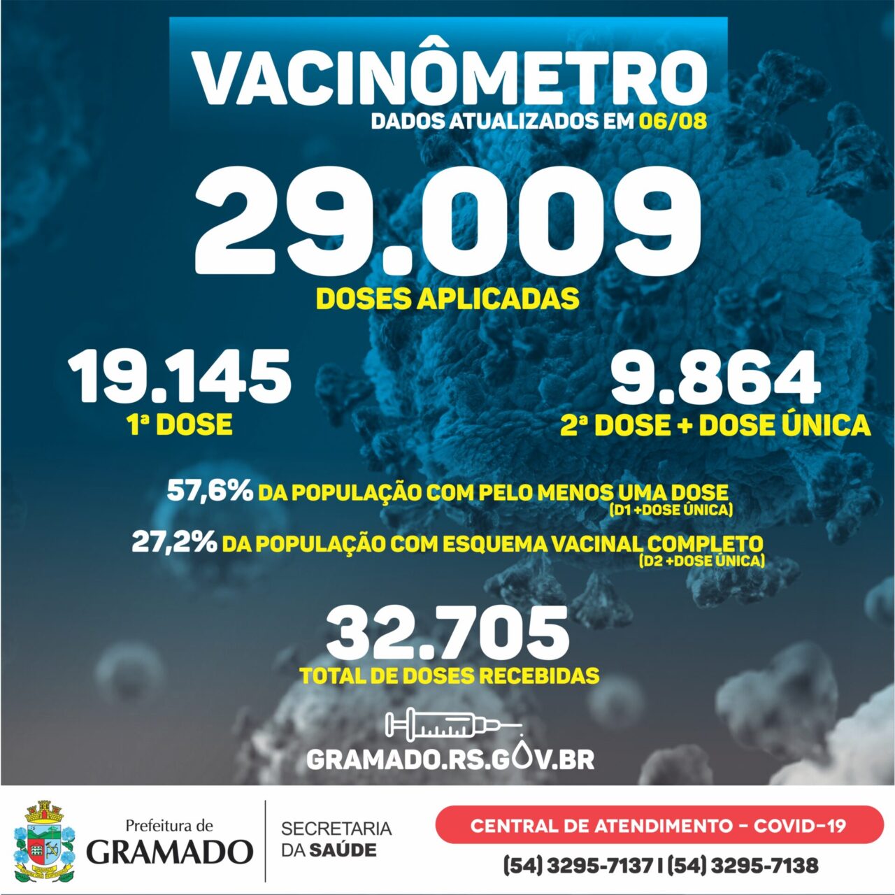 Boletim Vacinômetro 06.08.21