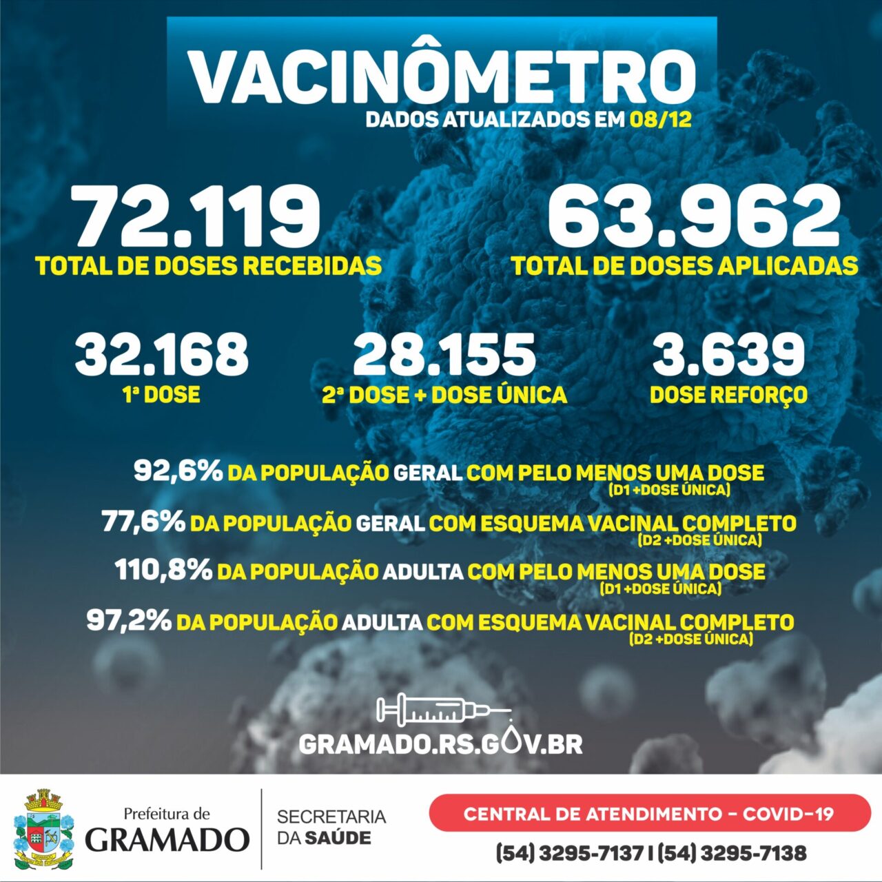Boletim Vacinômetro 08.12.21