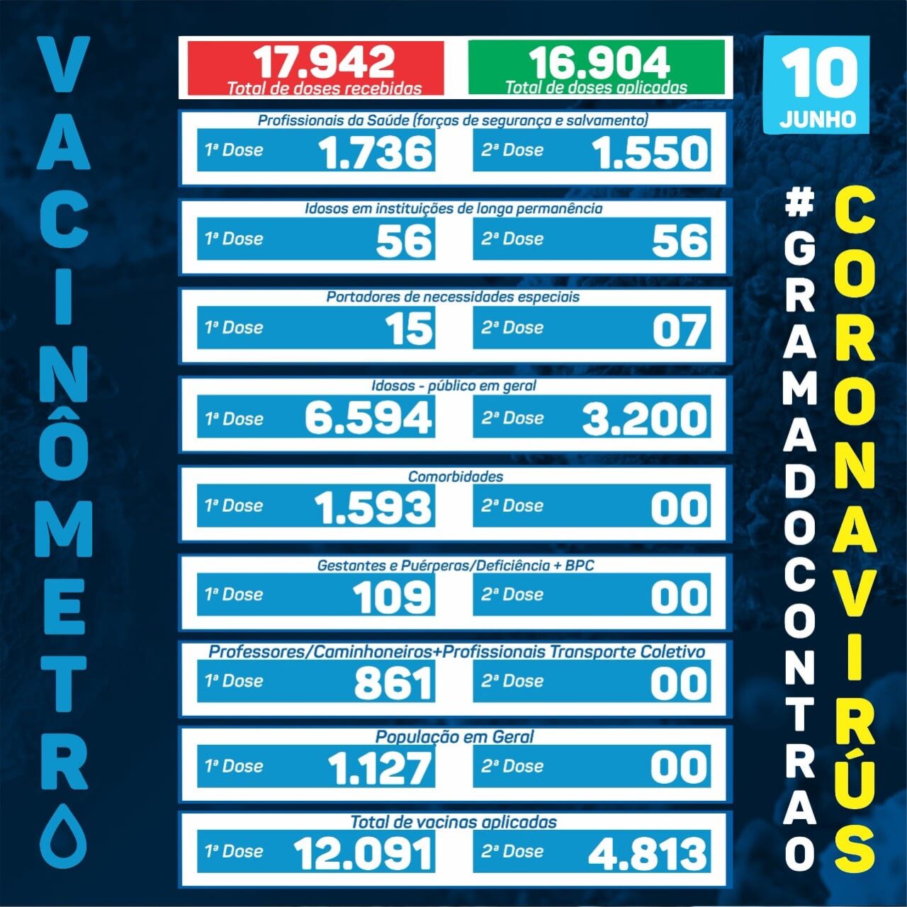 Boletim Vacinômetro 10.06.2021