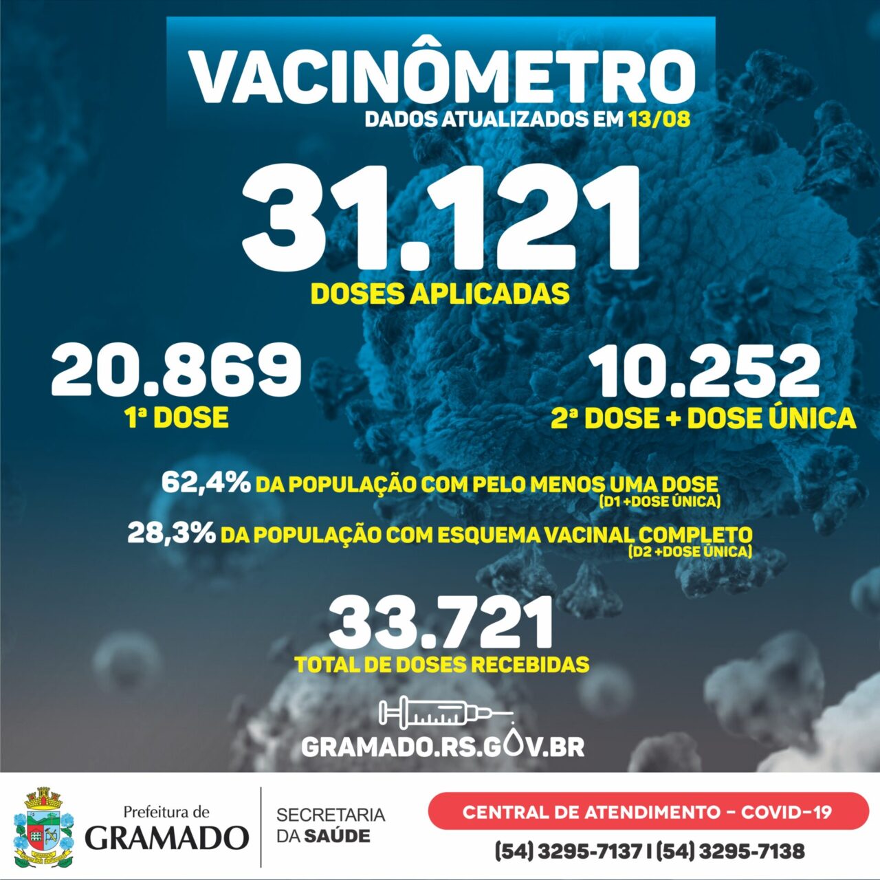 Boletim Vacinômetro 13.08.21