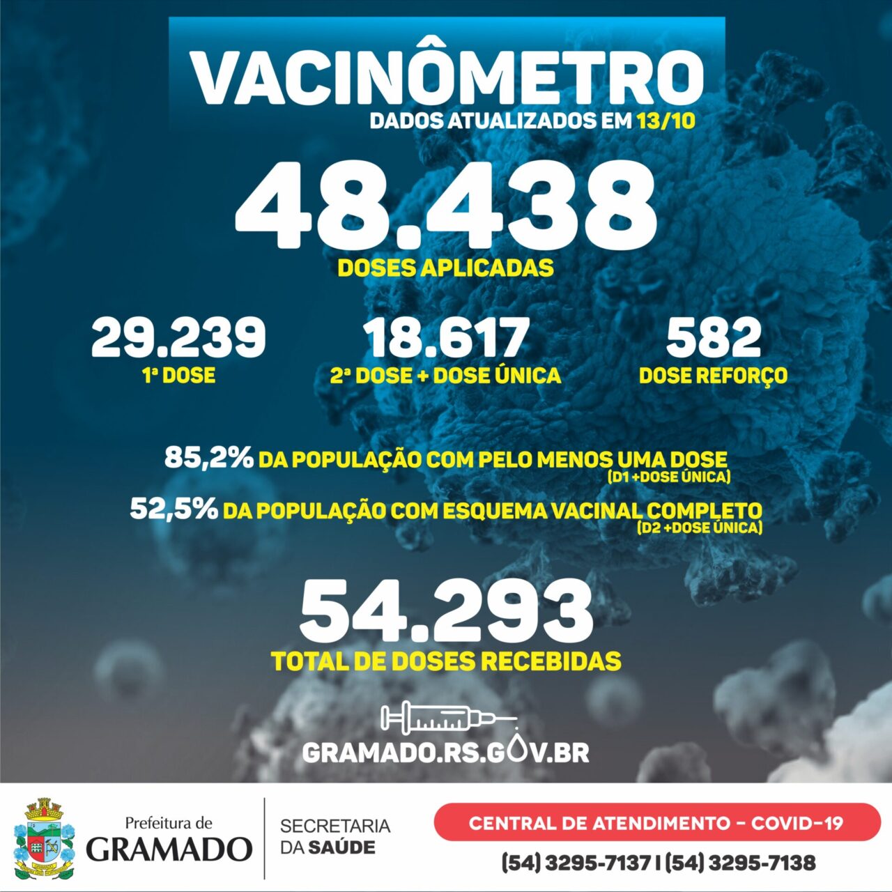 Boletim Vacinômetro 13.10.21