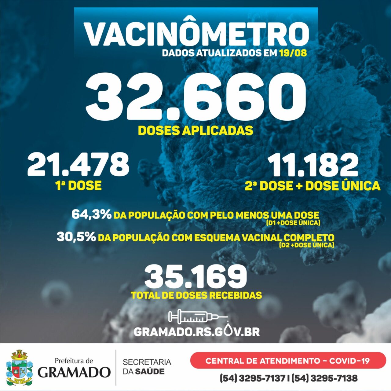 Boletim Vacinômetro 19.08.21