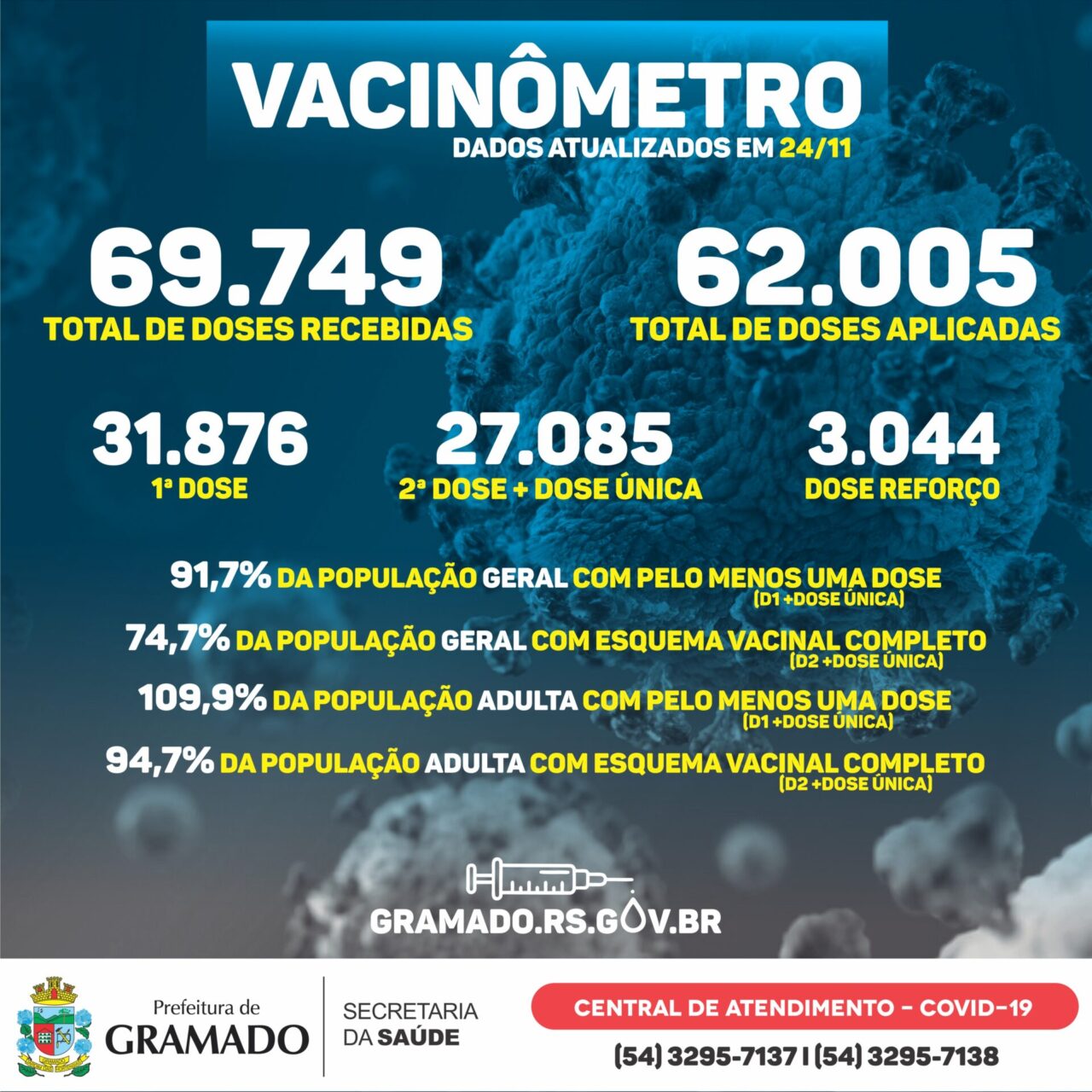 Boletim Vacinômetro 24.11.21