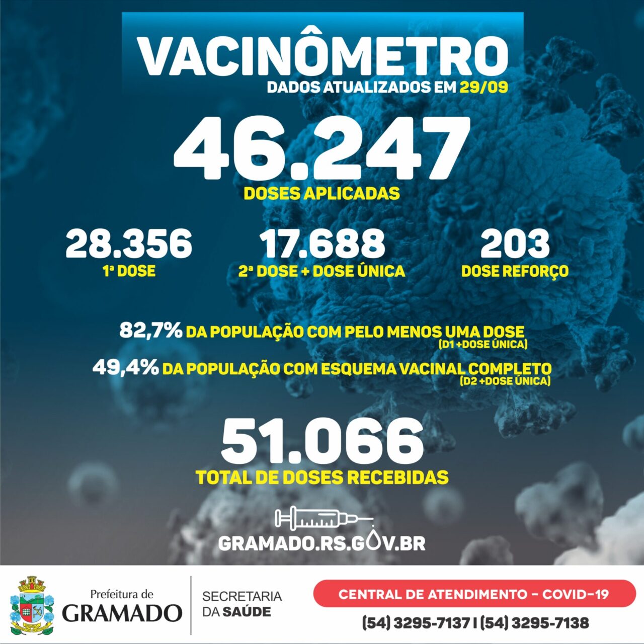 Boletim Vacinômetro 29.09.21