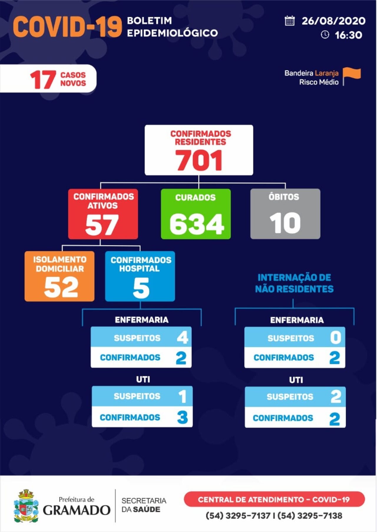Boletim dia 26