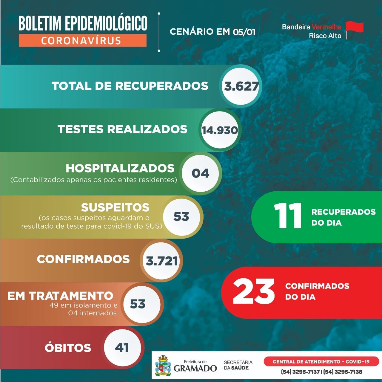 Boletim