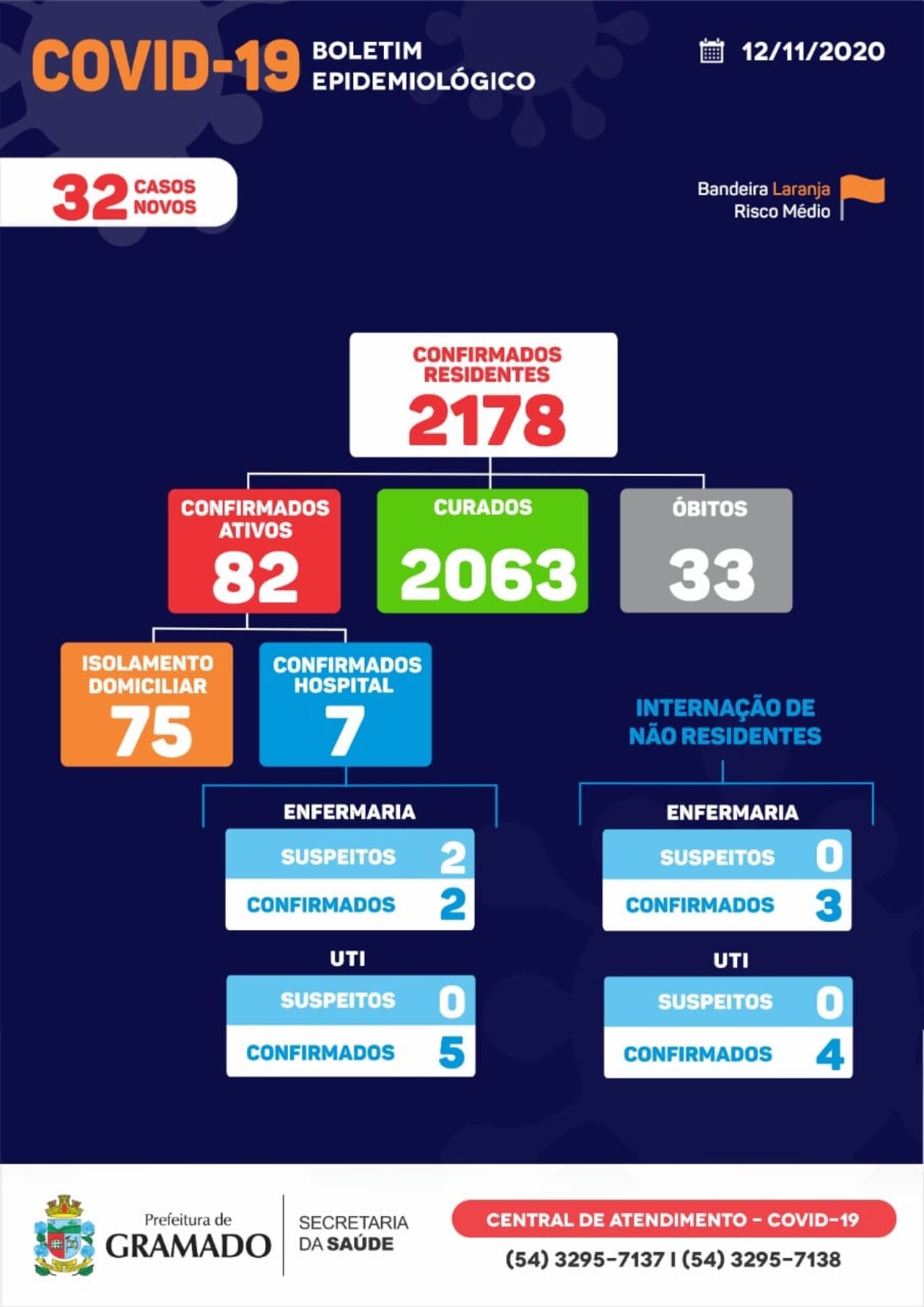 Boletim_Covid-19_12.11.2020