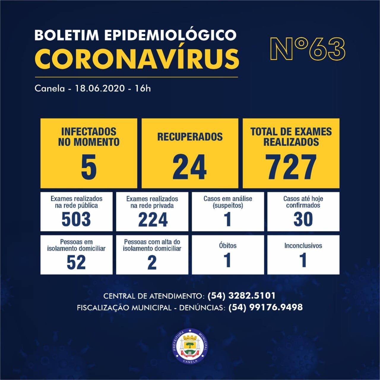 Canela registro novo caso de covid-19