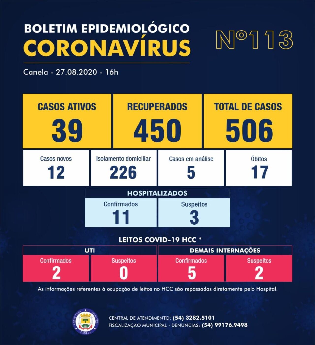 Canela registrou 12 novos casos de Covid-19 nesta quinta-feira; Nove pacientes se recuperaram da doença