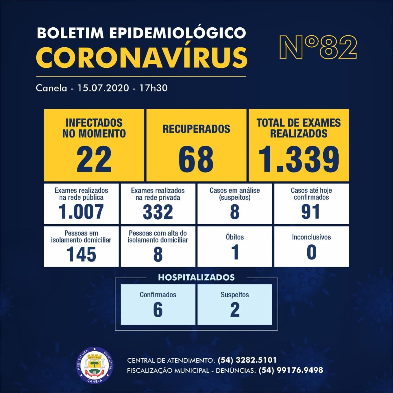 Convid19