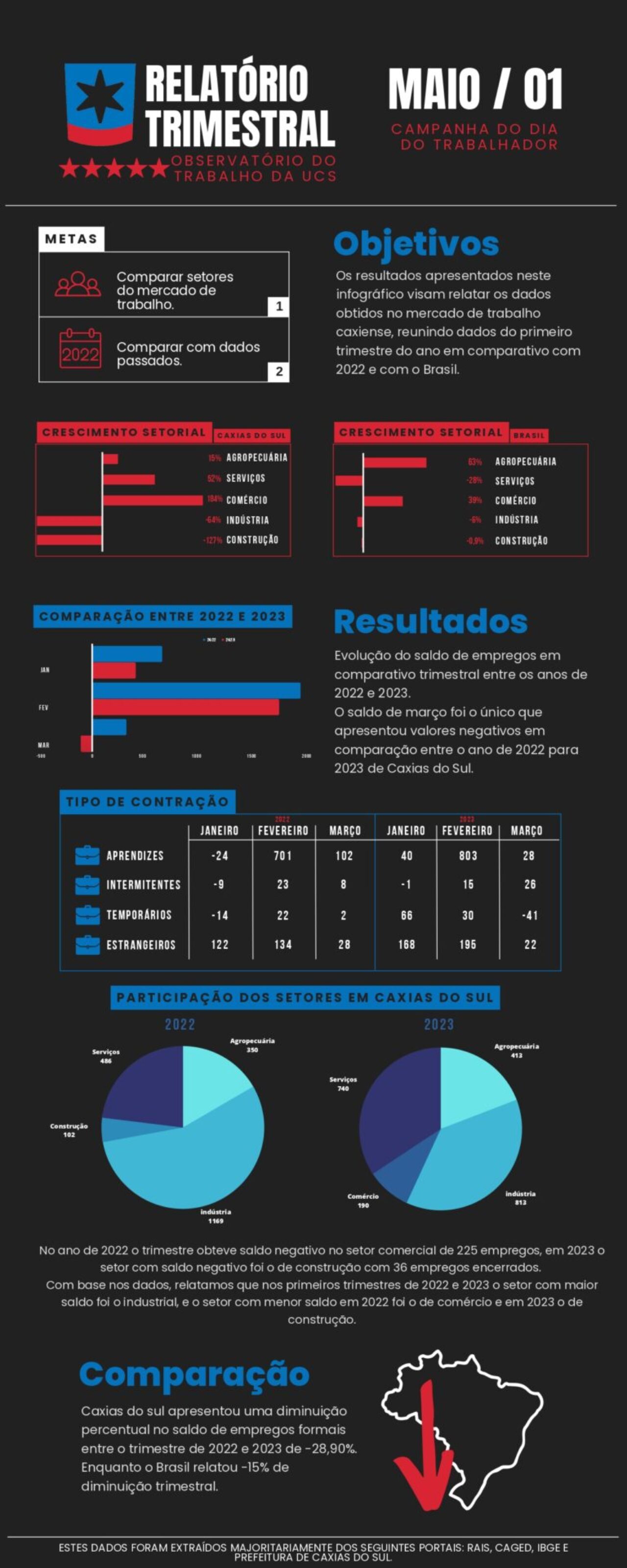 Infografico-Relatorio-de-Comparacao-Trimestral-do-Saldo-de-Empregos.-_page-0001