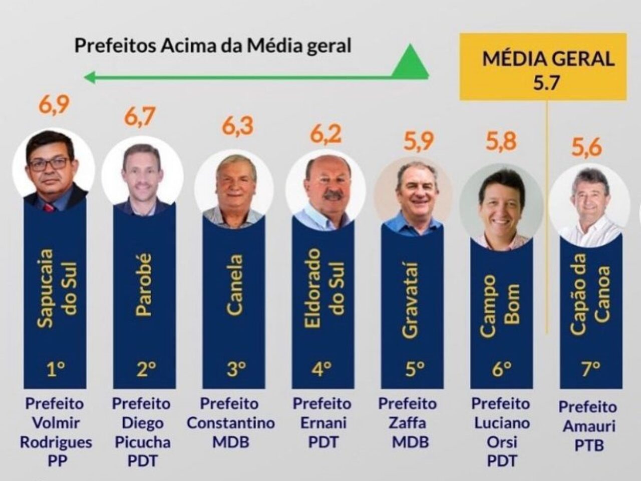 Ranking