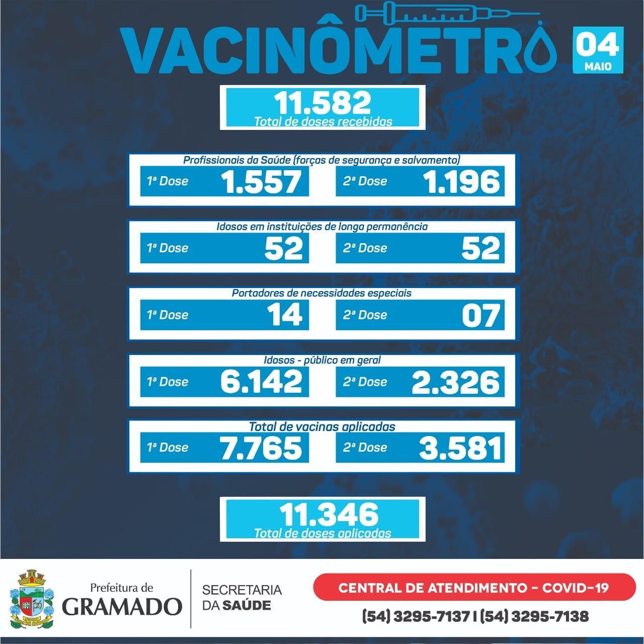 Vacinometro 04.05.2021