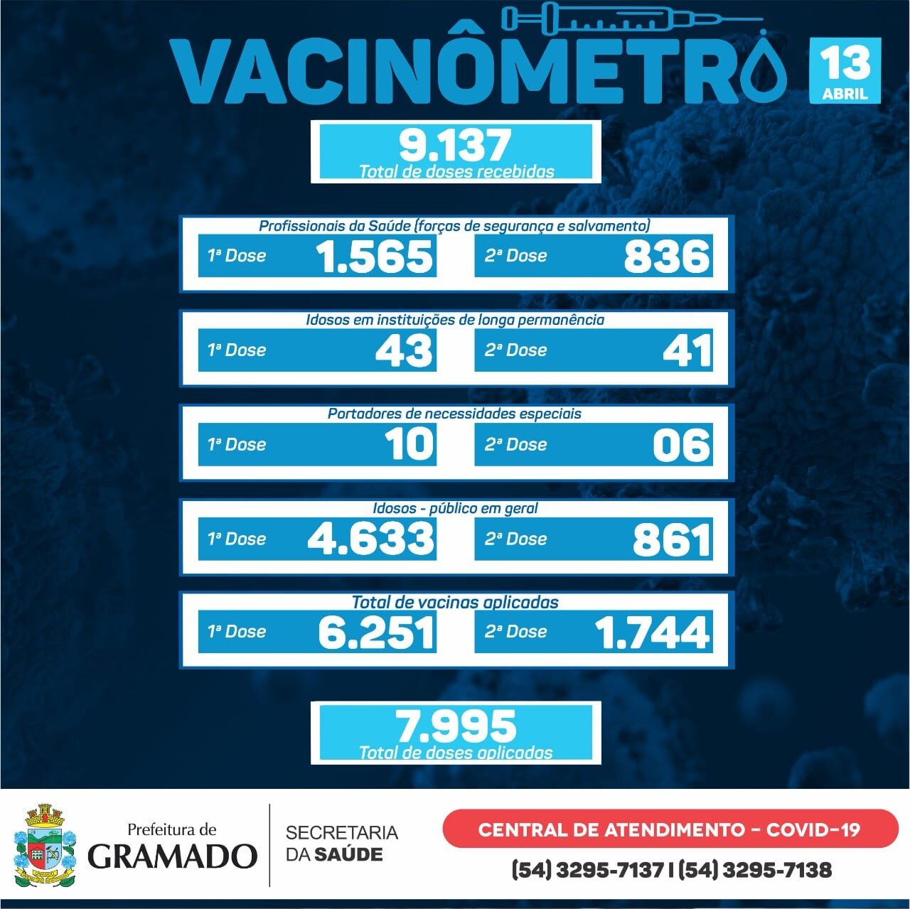 Vacinometro 13.04.2021