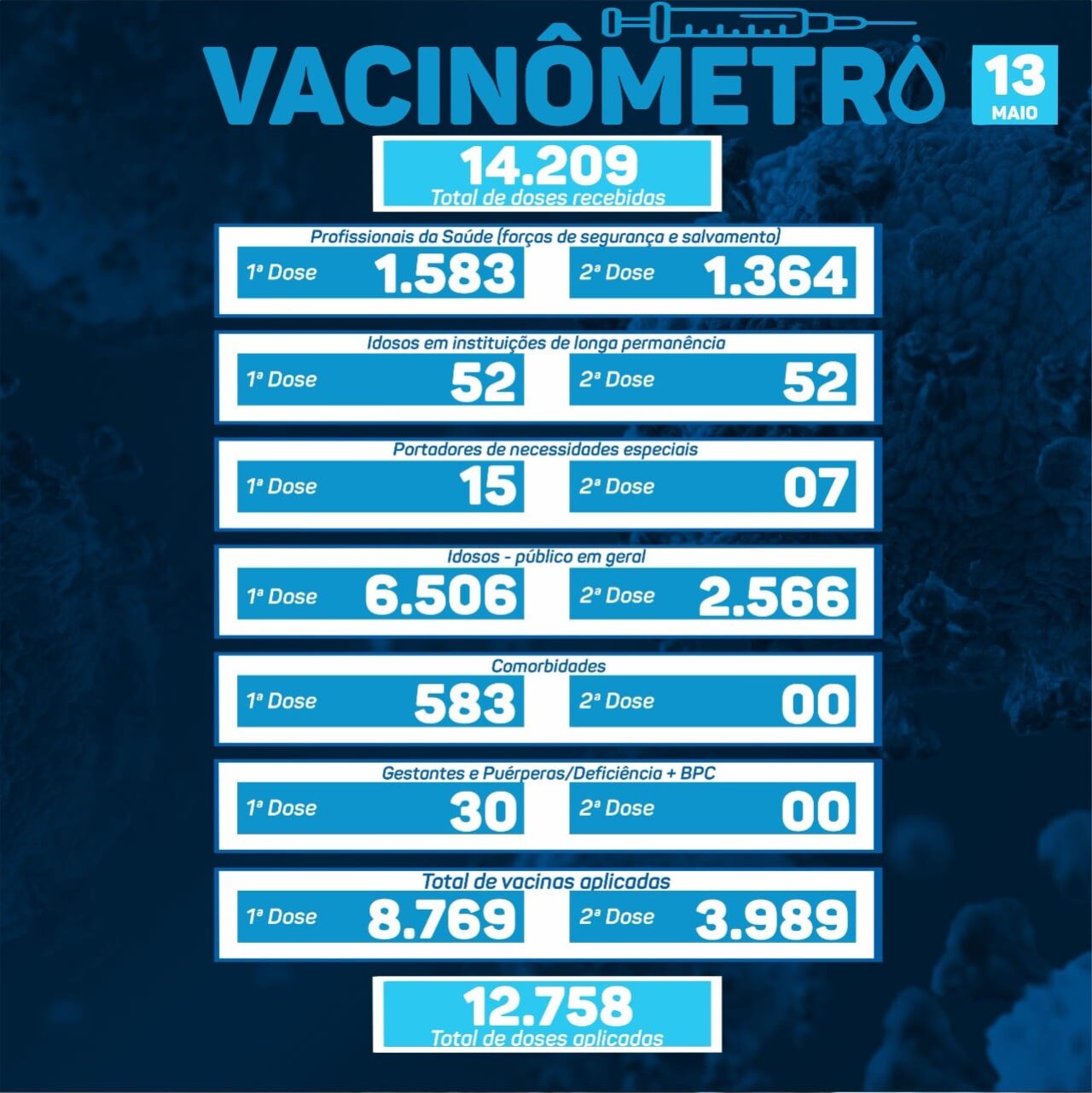 Vacinometro 13.05.2021