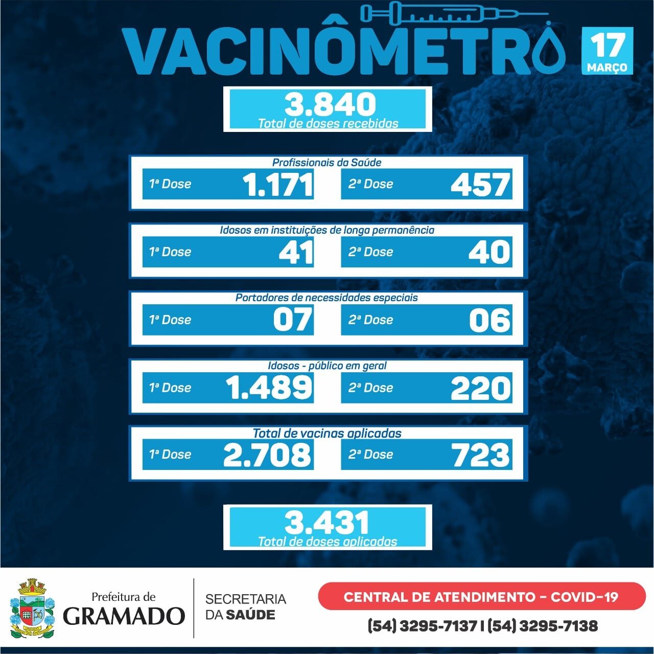 Vacinometro 17.03.2021