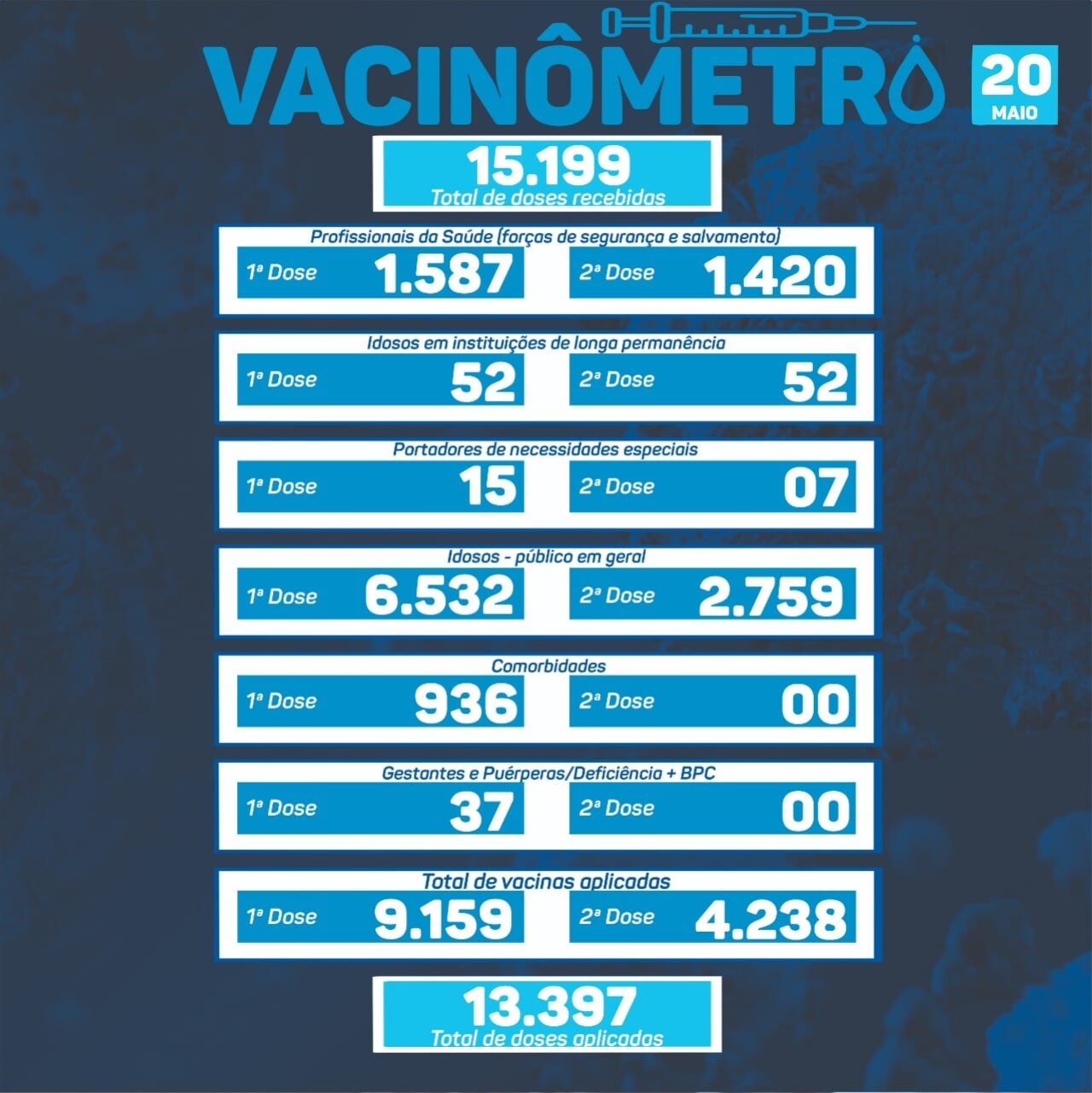 Vacinometro 20.05.2021