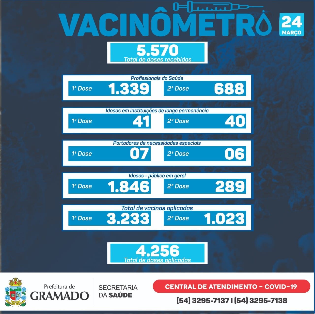 Vacinometro 24.03.2021
