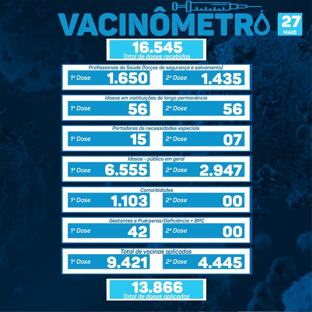 Vacinometro 27.05.2021