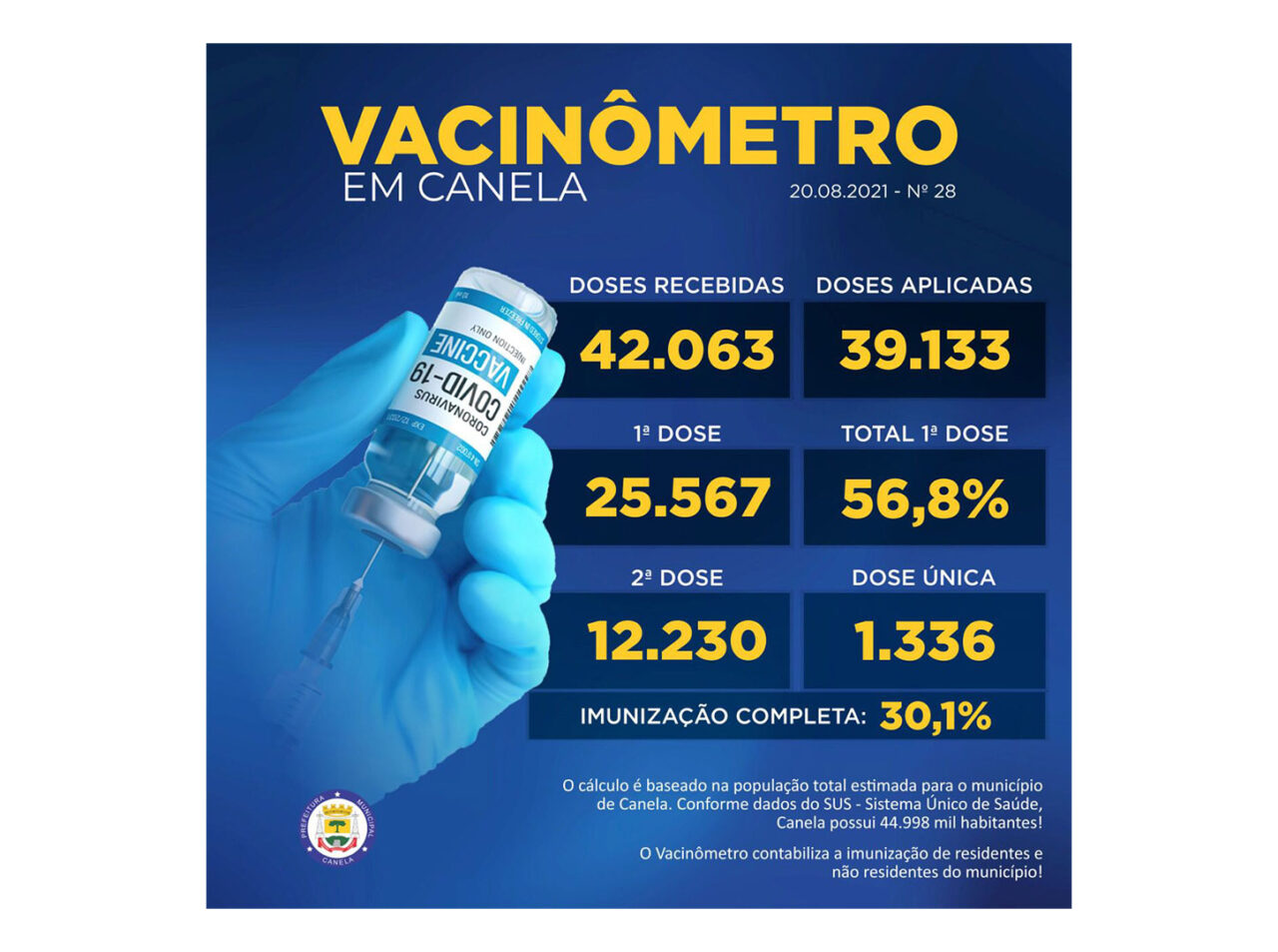 Vacinometro