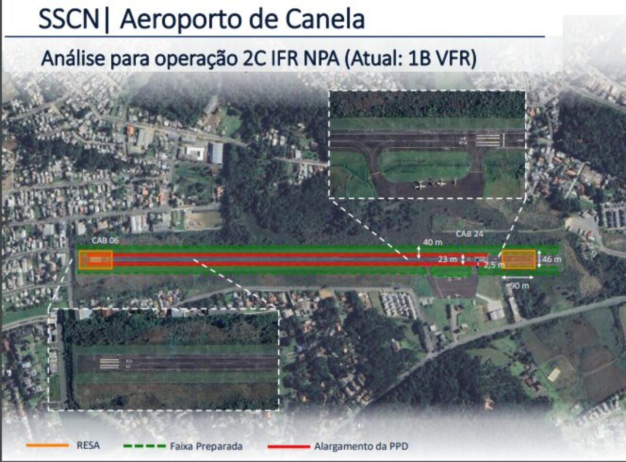 aeroporto de canela