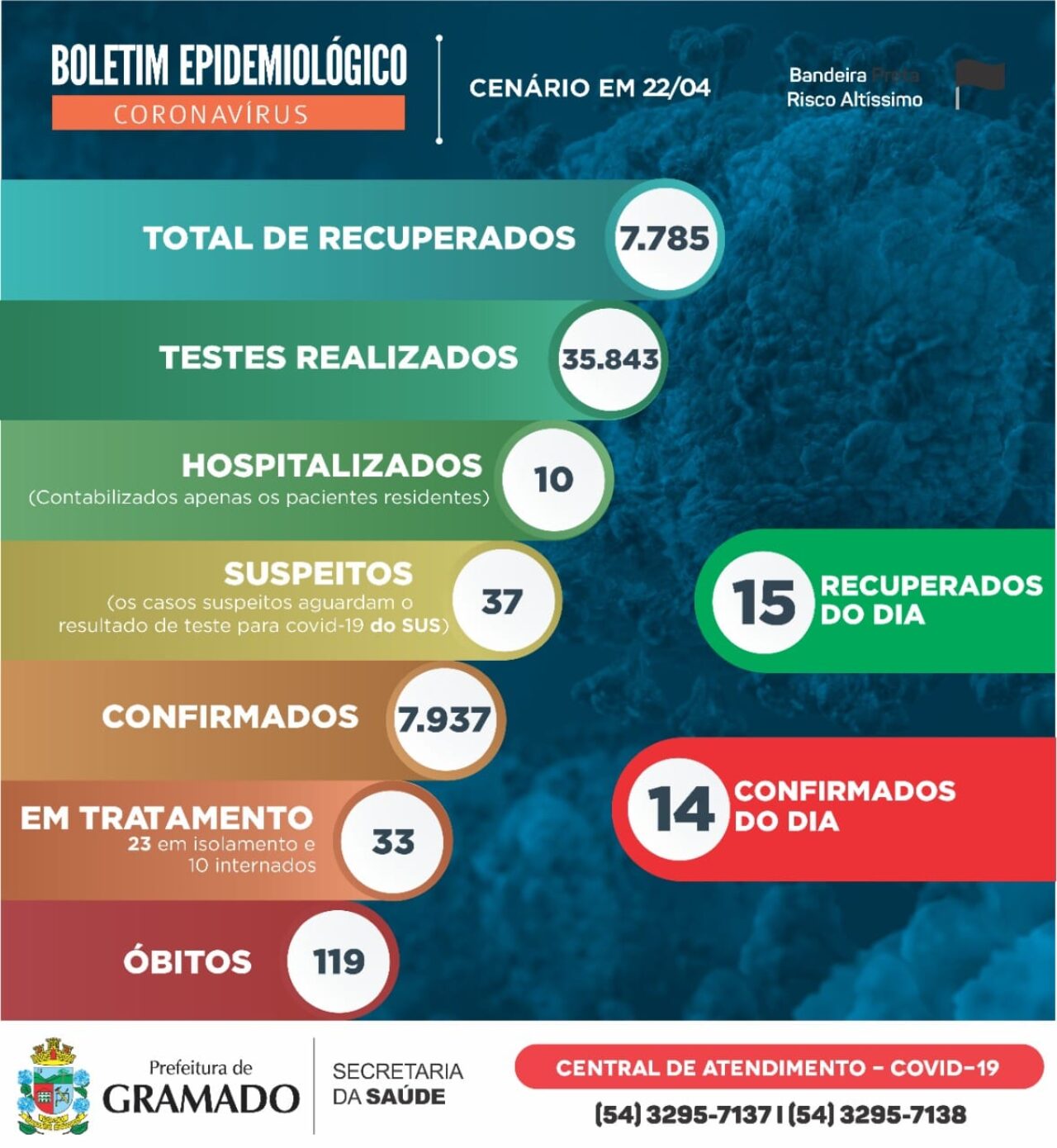 boletim epdemiológico 22.04.2021