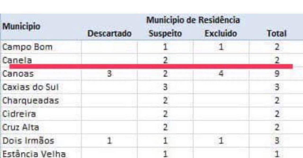 casos-suspeitos-de-corona-virus-em-canela