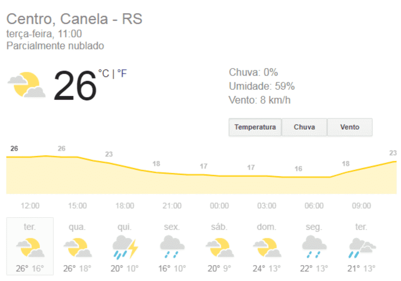 clima