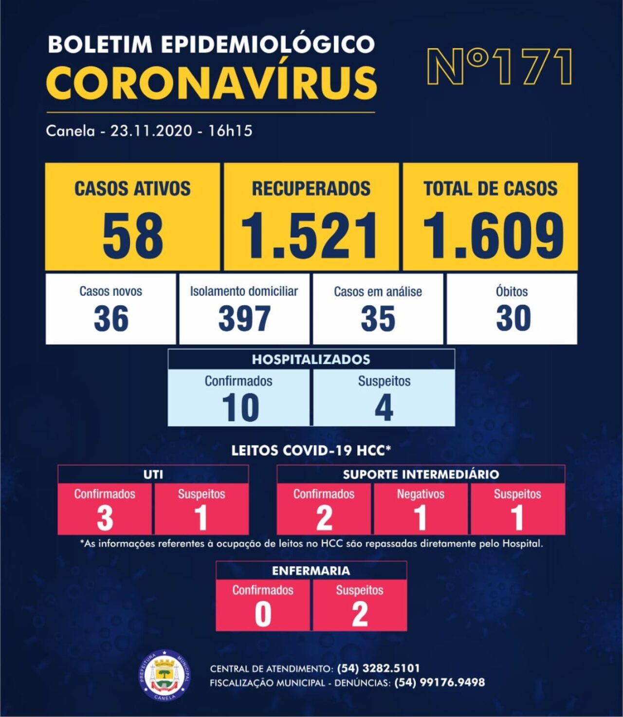 coviaid