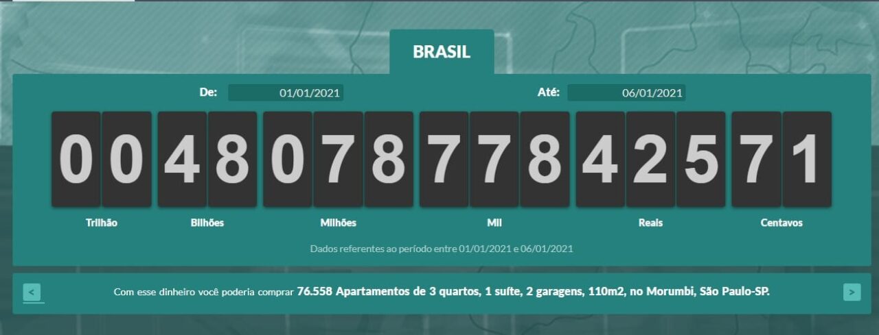 Impostos cobrados somente em 2021 no Brasil