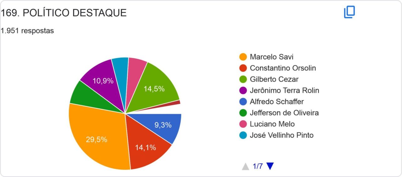 político destaque